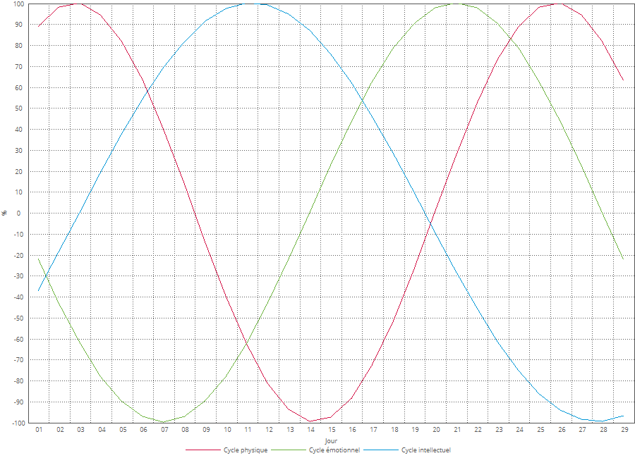 2023 04 18 13 32 1000 biorythmes